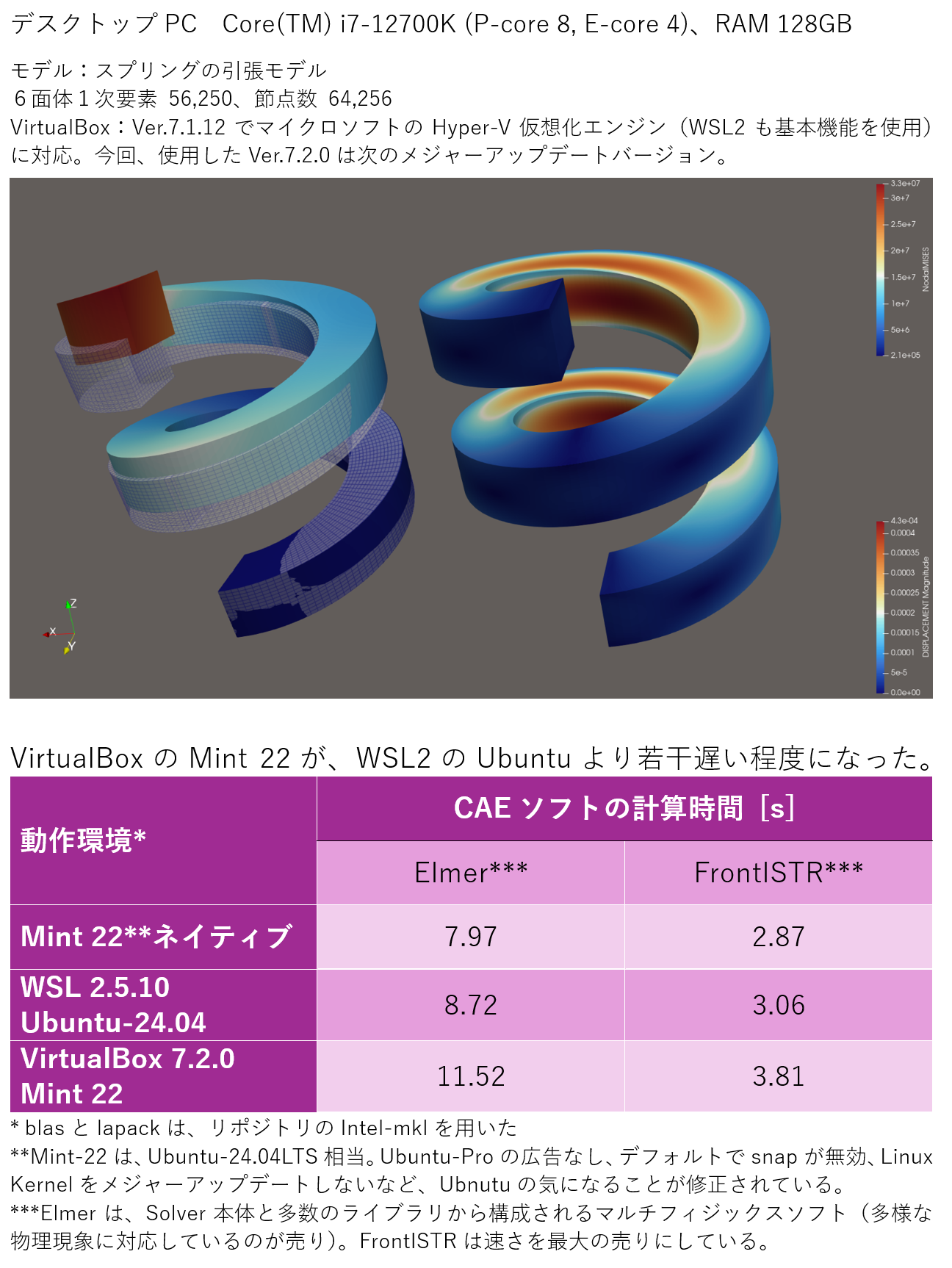 2025-Aug-26時点での最新リリース版での評価